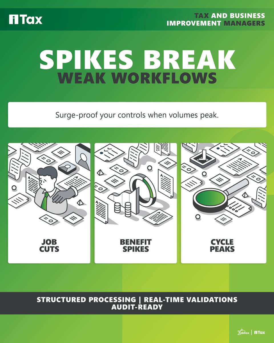 itax_official's tweet photo. Terminations. Lump-sum benefits. Peak cycles. Payroll spikes test your controls overnight.

Clean inputs. Consistent processing. Reconcilable outputs.

iTax keeps your SARS workflows defensible at scale.

#TaxCompliance #SARS #RegTech #iTax https://t.co/GhUmxK6yTb