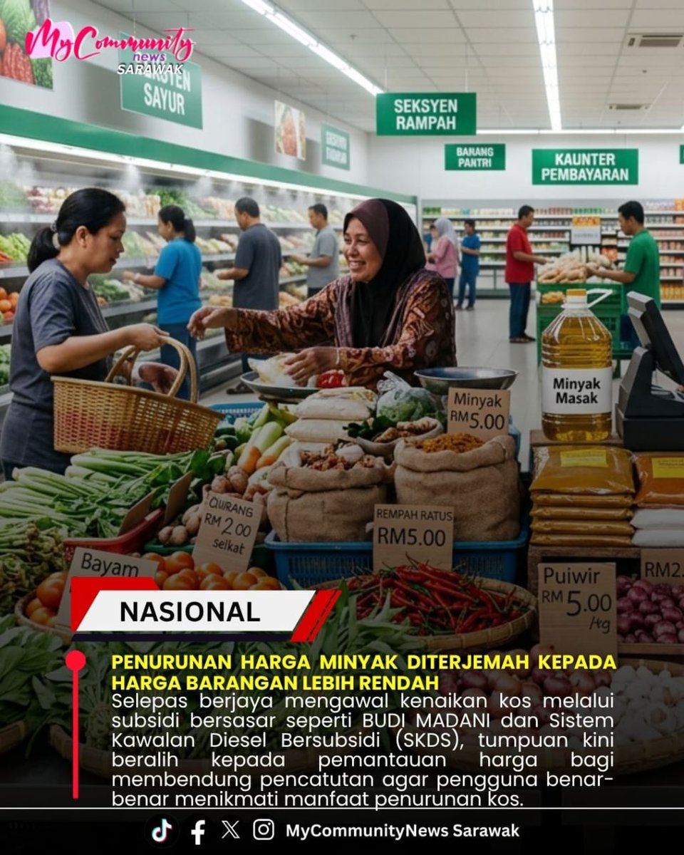 MCNSarawak's tweet photo. Kerajaan akan memastikan penurunan harga minyak dunia diterjemahkan kepada harga barangan yang lebih rendah untuk rakyat.

Pada masa yang sama, kerajaan terus memperkukuh daya tahan ekonomi dengan membantu perusahaan mikro, kecil dan sederhana (PMKS) melalui https://t.co/q6wLxVoPl4
