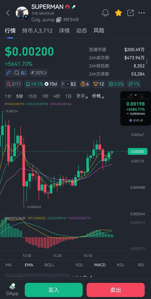Crypto_Molly88's tweet photo. 指日可待
$SUPERMAN
CzigqJ9h9mnfXq3G3jKBVcApKu8Kh8JtZGxarzY2pump
二段
$dog
9gAVAtdnsrniW3GCwsvDeRPf5eJDjtT9S5bu1j7tpump https://t.co/Op1dDC8Zek