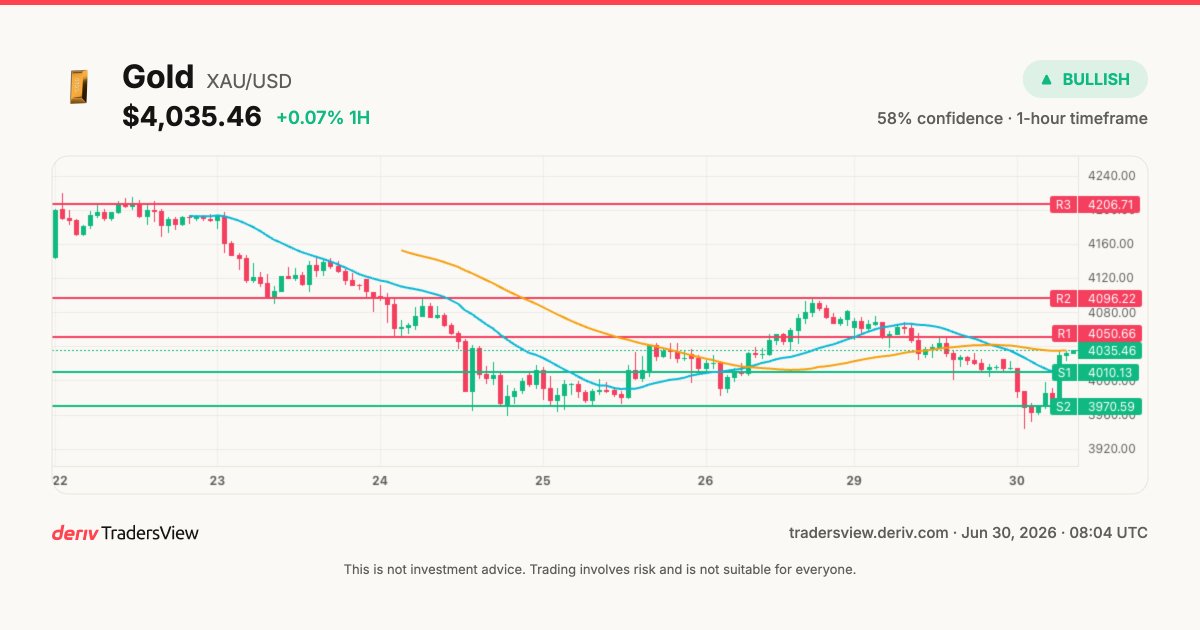 https://tradersview.deriv.com/instrument-explorer/gold