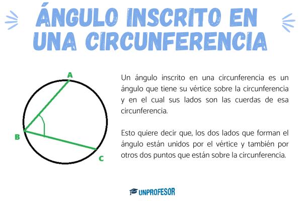 unProfesorcom's tweet photo. Qué es un ángulo inscrito en una circunferencia https://t.co/yJ4p368vQm #lacircunferenciayelcírculo https://t.co/uIeLKeXBg9