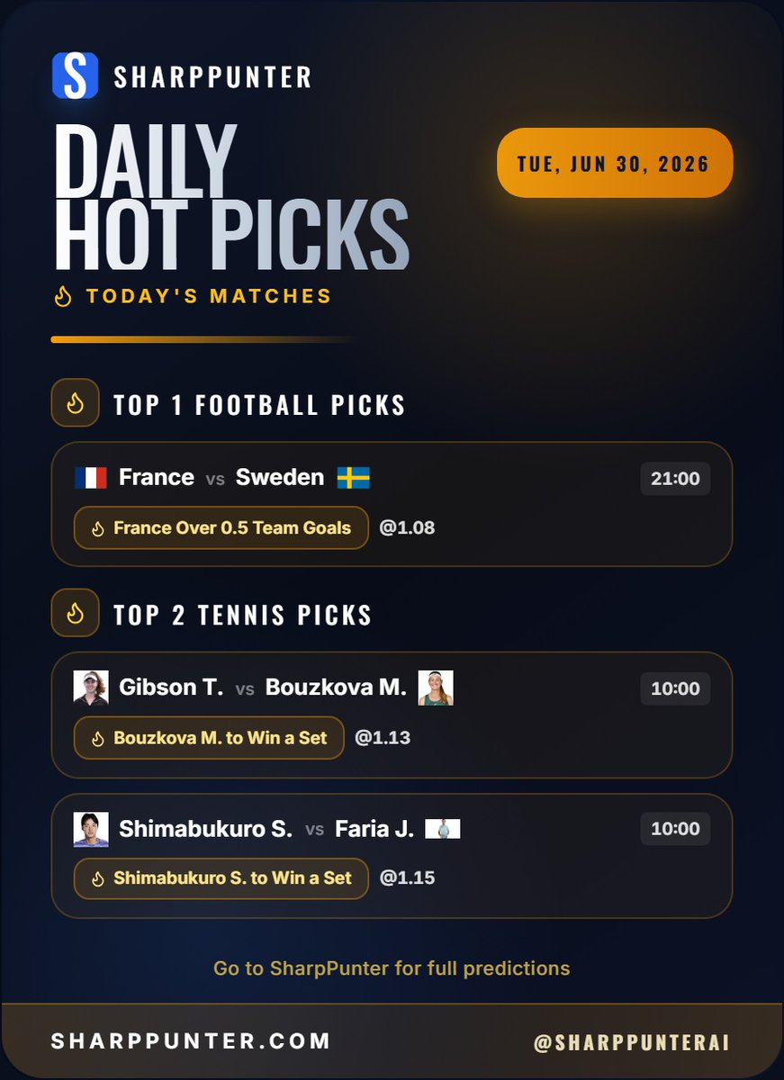 SharpPunterAI's tweet photo. These are our Hot Picks preview of the day!   

Get our full picks and predictions on https://t.co/SJ9aZX8LVf https://t.co/vnala4BO3F