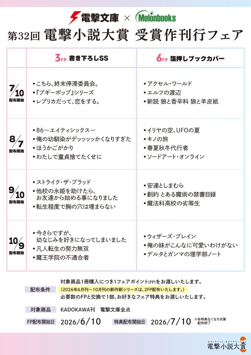 MB_novel's tweet photo. 📕フェア情報

✦─────────────────✦
　　　電撃文庫×Melonbooks
第32回電撃小説大賞 受賞作刊行フェア
✦─────────────────✦

景品ラインナップを更新！
すべての景品が出揃いました！

◤フェア詳細◢

➜フェア期間中、電撃文庫全点でもらえるFP（フェアポイント）で景品と交換
➜受賞作＆各月の新作タイトルはFP2倍！
➜景品は7月から10月まで随時追加

🍈3FP：書き下ろしSS
🍈6FP：箔押しブックカバー

#電撃文庫 #第32回電撃小説大賞

🔽通販
https://t.co/hN8iVZccOh

🔽景品タイトルはこちら