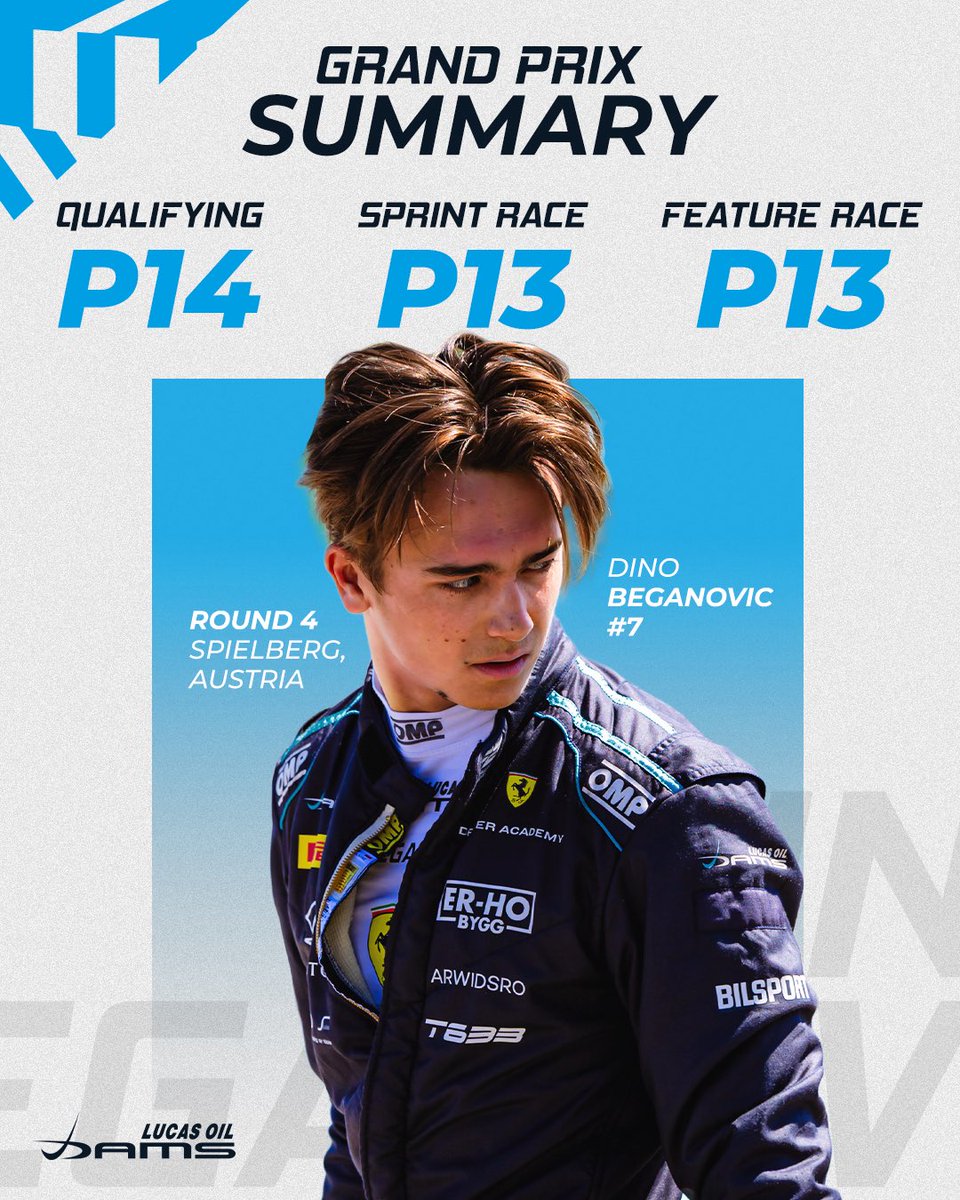 damsracing's tweet photo. Our F2 weekend recap from Spielberg is here! 🏎️🇦🇹

#DAMSLucasOil #f2 #motorsports #racing https://t.co/RPApLPZh9f