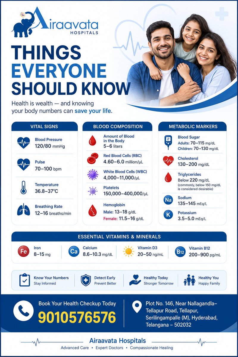 Airaavata_1's tweet photo. Things Everyone Should Know About Their Health
Regular health checkups are the key to early diagnosis, timely treatment, and a healthier future. Visit Airaavata Hospitals, Tellapur.
Call: 9010576576
#airaavatahospitals #knowyournumbers #healthawareness #airaavatahospitalskphb https://t.co/SDQwxrwsOa