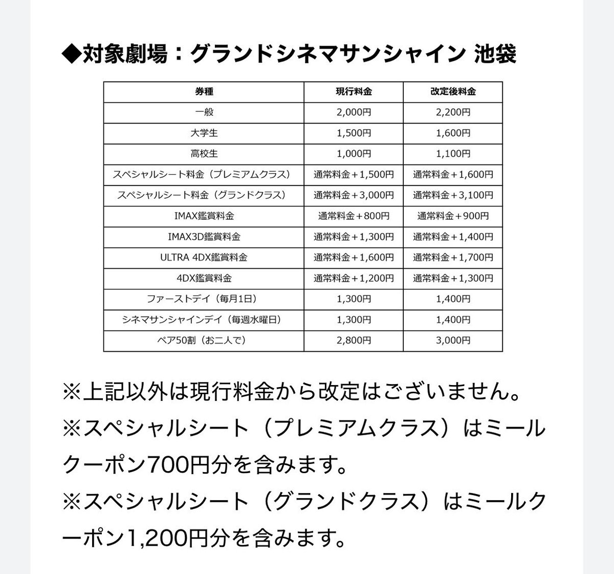 papiko5656's tweet photo. クラシネIMAX 2200円+900円=3100円
エキスポIMAX 1800円+800円=2600円
会員が一般料金で観ようとしたら500円も差がでるのか。 https://t.co/m05tknsCkl