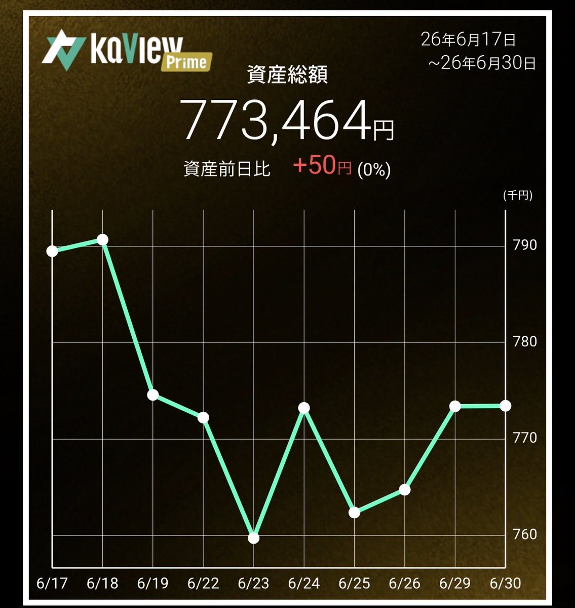 fuku33859307's tweet photo. #100万円チャレンジ2nd https://t.co/xGg5nOKxpr
