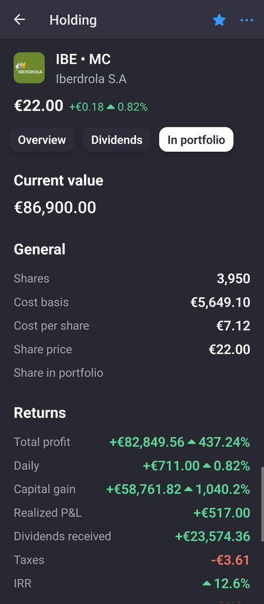 iparatx's tweet photo. La eléctrica @iberdrola ha alcanzado hoy los 22€
Tengan en cuenta que en 2 días anunciarán la proporcion de derechos de su #Scriptdividend de julio
Mi estimación es 1x51
En todo caso lo sabremos el 2 de julio
#Iberdrola $IBE https://t.co/MsMLfG8IVU