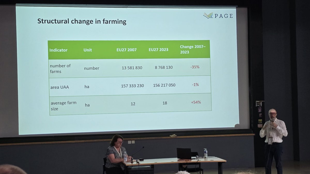 dav_rizzo's tweet photo. #IFSA2026 day1 🧵/5

Brunori's keynote highlights major trends about ongoing transitions in agriculture

The transformation of #FamilyFarming into enterprises raises questions about farmers well-being 

Land extractivism extracts value from it instead of increase with it https://t.co/7nXoojEdHg