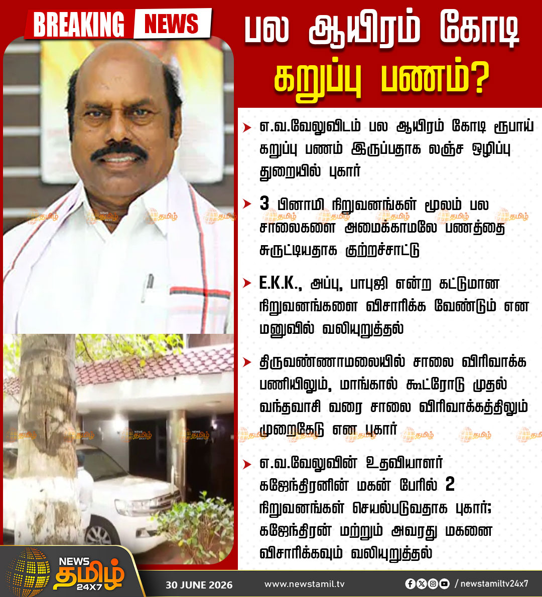 NewsTamilTV24x7's tweet photo. Breaking News | பல ஆயிரம் கோடி கறுப்பு பணம்?

எ.வ.வேலுவிடம் பல ஆயிரம் கோடி ரூபாய் கறுப்பு பணம் இருப்பதாக லஞ்ச ஒழிப்பு துறையில் புகார்

3 பினாமி நிறுவனங்கள் மூலம் பல சாலைகளை அமைக்காமலே பணத்தை சுருட்டியதாக குற்றச்சாட்டு

E.K.K., அப்பு, பாபுஜி என்ற கட்டுமான நிறுவனங்களை விசாரிக்க வேண்டும் என மனுவில் வலியுறுத்தல்

திருவண்ணாமலையில் சாலை விரிவாக்க பணியிலும், மாங்கால் கூட்ரோடு முதல் வந்தவாசி வரை சாலை விரிவாக்கத்திலும் முறைகேடு என புகார்

எ.வ.வேலுவின் உதவியாளர் கஜேந்திரனின் மகன் பேரில் 2 நிறுவனங்கள் செயல்படுவதாக புகார்; கஜேந்திரன் மற்றும் அவரது மகனை விசாரிக்கவும் வலியுறுத்தல்

EV Velu | IT Raid | 30 June 2026

#EVVelu #ITRaid