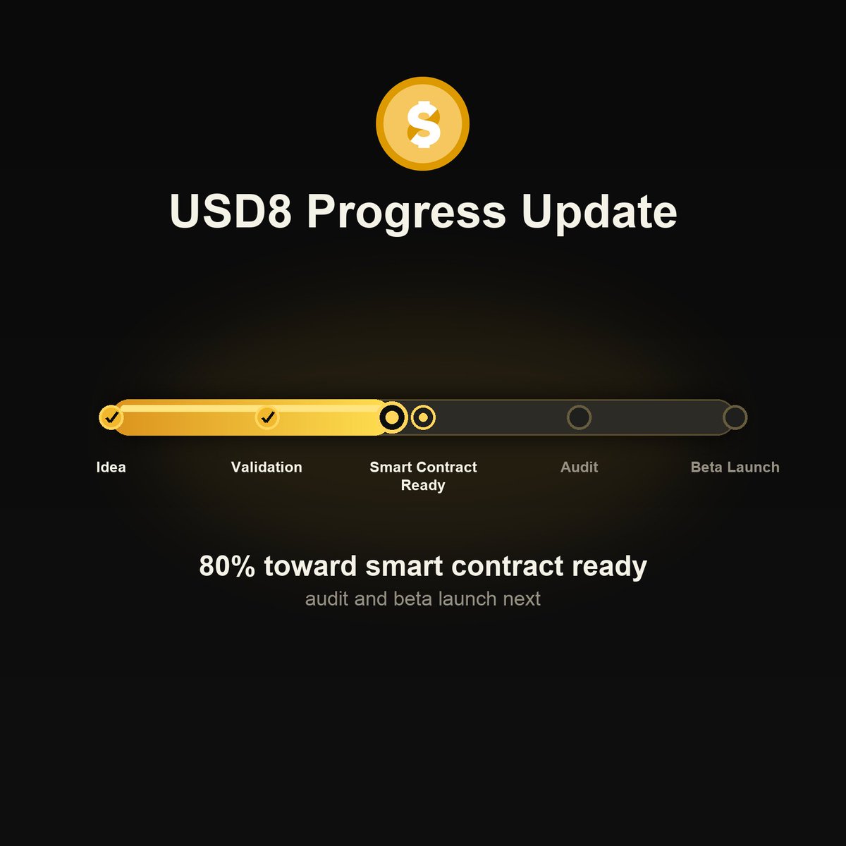usd8_fi's tweet photo. USD8 progress update. https://t.co/ZLvnKKoCNa