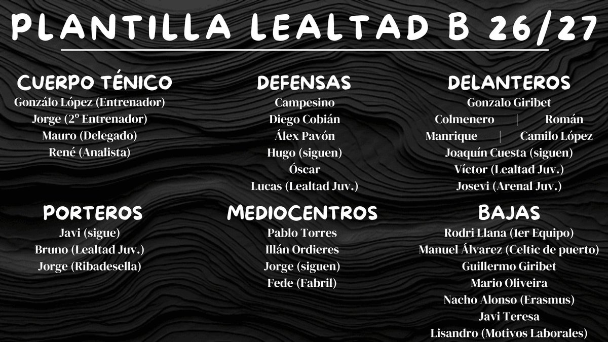 CDLealtad's tweet photo. Buenos díaaaaaaaaas 👋

Os dejamos por aquí como quedaría la plantilla de nuestro filial actualmente para afrontar esta temporada en 2ª Asturfútbol.

Caras nuevas que llegan y caras viejas que se nos van, gracias y mucha suerte a todos ellos 🍀

👇👇👇 https://t.co/xbuX7KWIQF