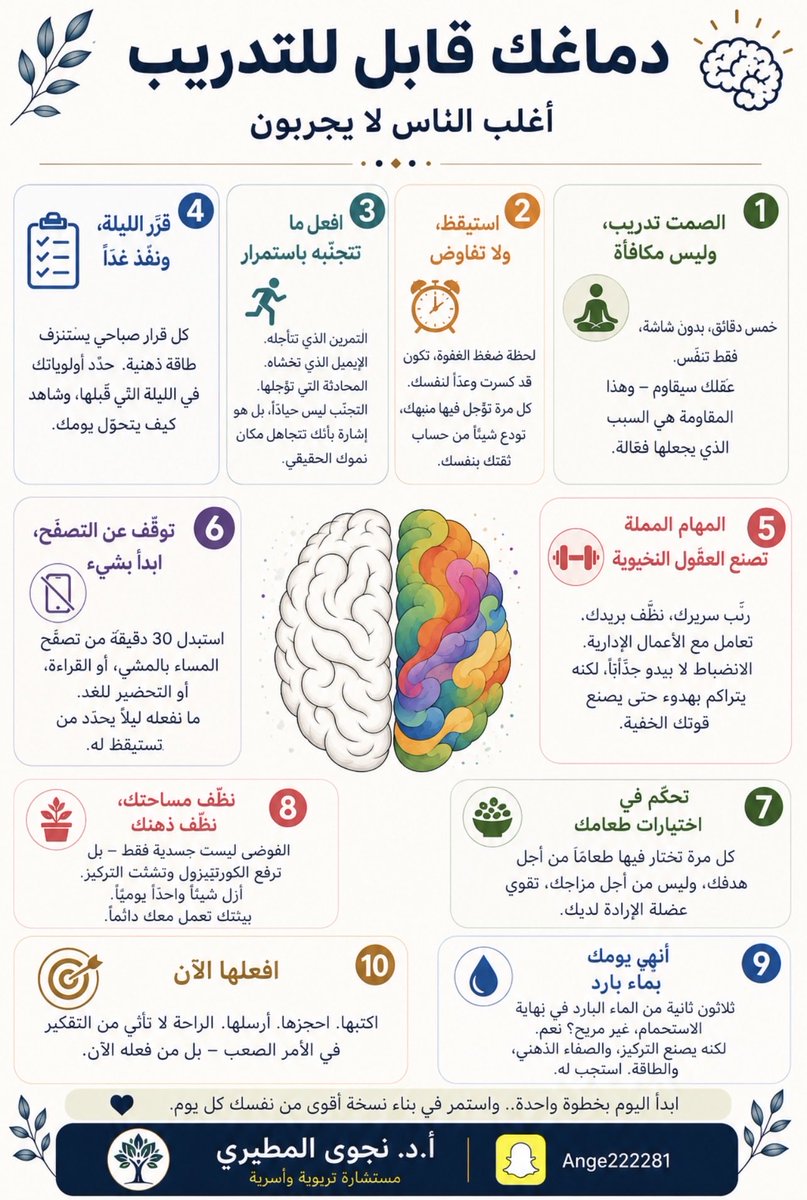 ange22228's tweet photo. دماغك قابل للتدريب…أغلب الناس لايجربون.

#تربويات_نجوى
#دراسات_علمية 
#صباح_الخير https://t.co/2PWV2MQOel