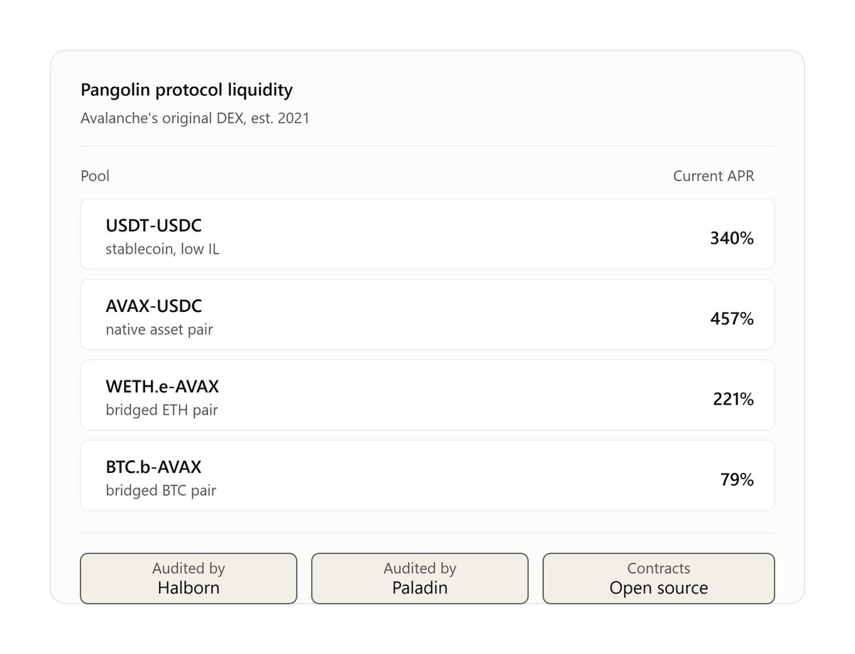 pangolindex's tweet photo. Pangolin for Business

All contracts open source, audited by Halborn and Paladin.

Yields driven by real trading volume. https://t.co/vOCu8D79yp