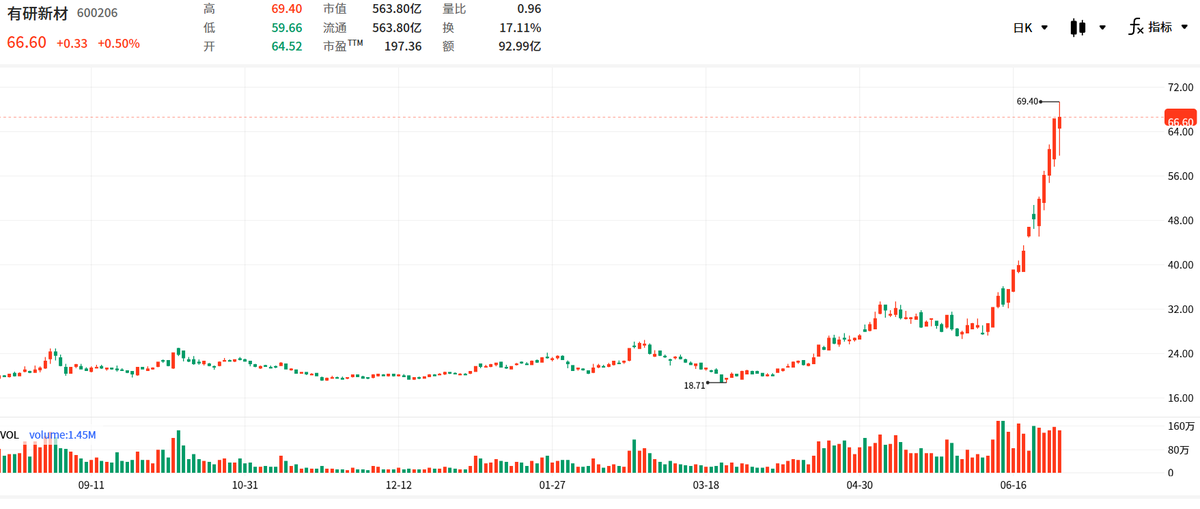 A股点金手 tweet media