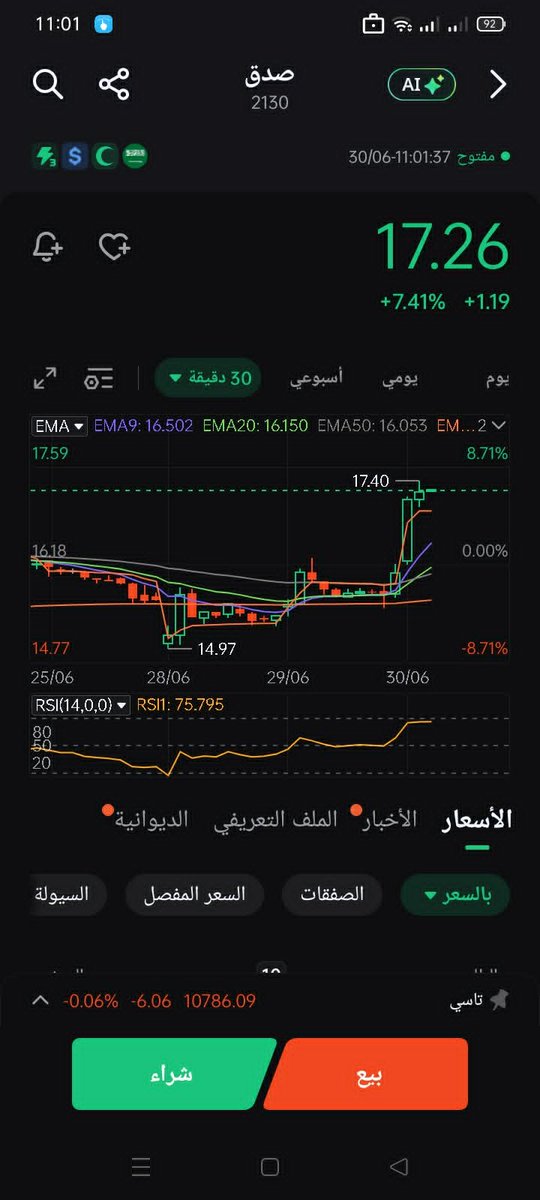 SahmTrade's tweet photo. #صدق ماشاء الله من التنويه يضرب الأعلى 17.40 🤑8% للحين 

#السوق_السعودى #الاسهم_السعودية https://t.co/N9kdhCxA6B