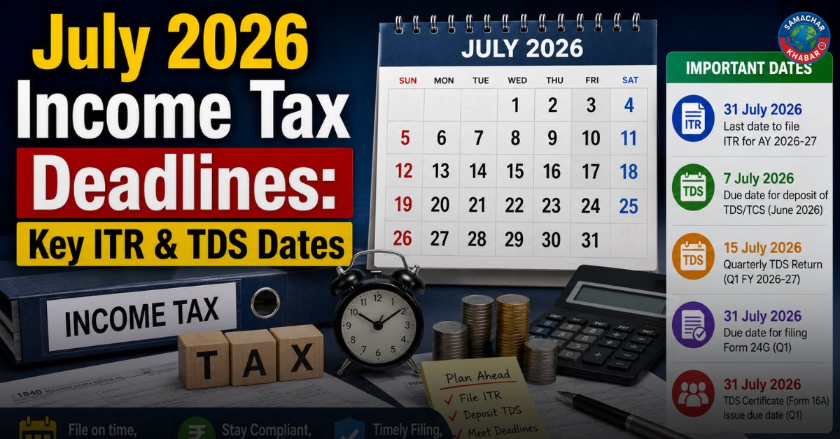 samacharkhabar's tweet photo. July 2026 is a crucial month for income tax compliance. Key deadlines include ITR filing for eligible taxpayers, TDS payments, quarterly statements and several mandatory forms: https://t.co/bcEucwRVeE

#ITR2026 #IncomeTax #TDS #TaxCompliance https://t.co/aJKaMMOdI6