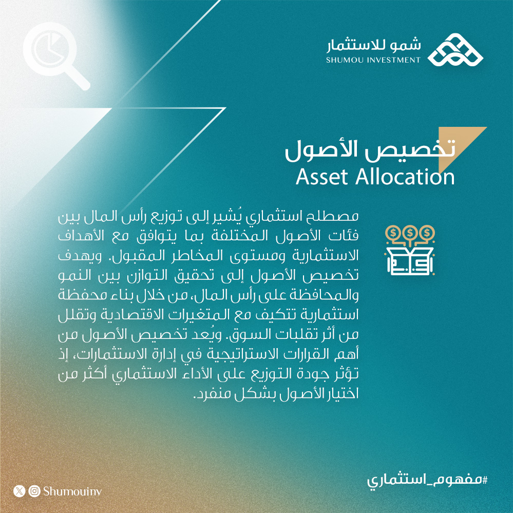 shumouinv's tweet photo. تخصيص الأصول ليس مجرد توزيع للاستثمارات، بل هو قرار استراتيجي يحدد العلاقة بين العائد المتوقع ومستوى المخاطر في المحفظة. ويعتمد على توزيع رأس المال بين فئات الأصول مثل الأسهم، والصكوك، والنقد، والعقار. | #شمو_للاستثمار https://t.co/gsl3QJWtdv
