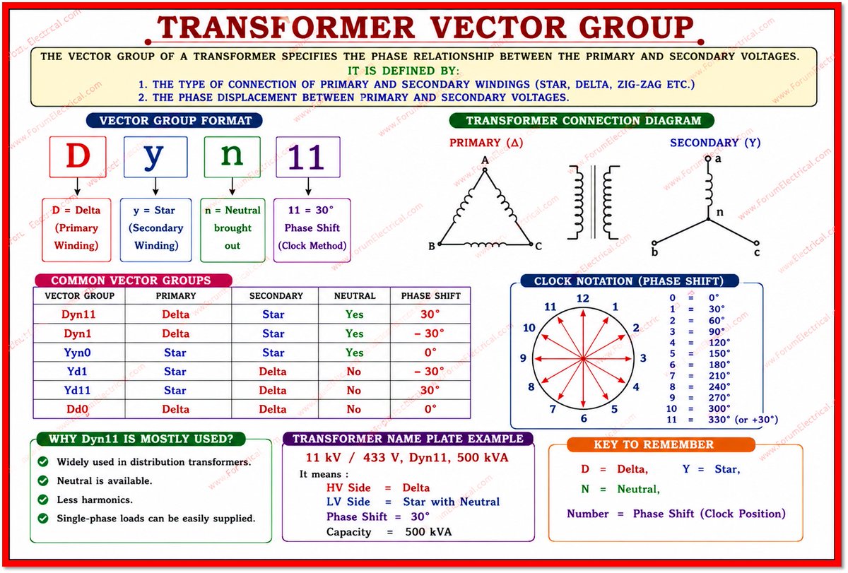 Transformer Vector Group https://t.co/hodg6Oy5NH A transformer vector ...