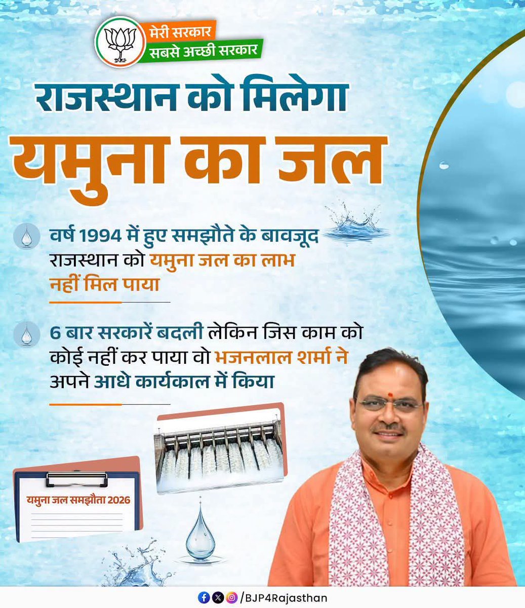 KKBAYTU's tweet photo. राजस्थान को मिलेगा यमुना का जल!

#मेरी_सरकार_सबसे_अच्छी_सरकार https://t.co/hpVLlY7FRe