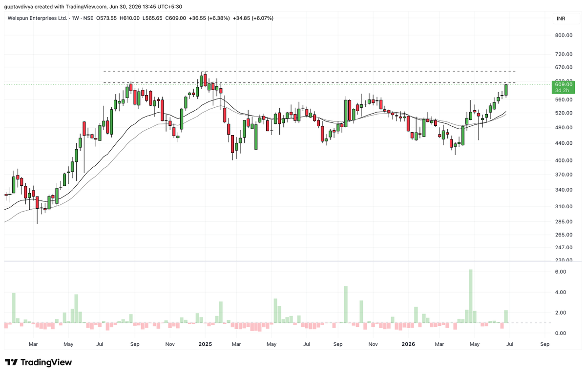 Tradetalkss's tweet photo. #WELENT - Moving towards the multi years breakout ? https://t.co/qYUI2DiV7F
