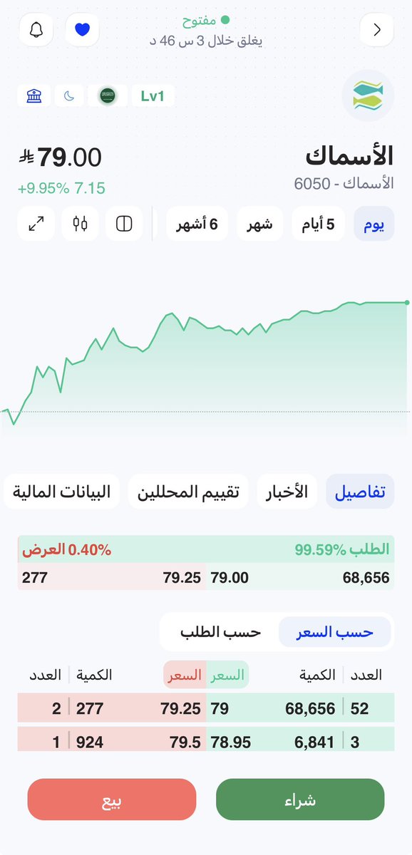 140vy's tweet photo. مبروك نسبه سهم الاسماك ومبروك عليكم التدبيله  بفتره قصيره من 44 اليوم 79 👋🏻😎 https://t.co/uTP25r49bz