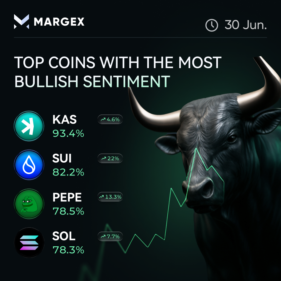 Margexcom's tweet photo. gm

fear index at 16
but some traders
are leaning hard bullish

most bullish coin today
$KAS
93% 🤯

sui 82%
pepe 78%
solana 78%

green sentiment
red market

which side you on?
https://t.co/0mCoxs89E1 https://t.co/8QpKY1V7bg