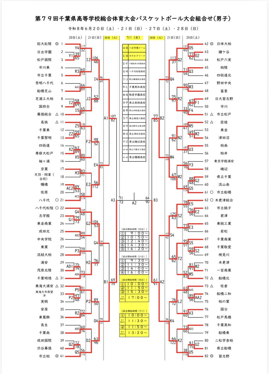 千葉県バスケットボール協会U18 tweet media