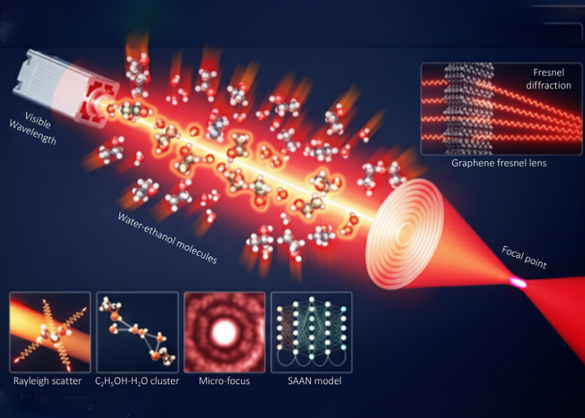 OptoElectronAdv's tweet photo. #OEA_highlight Rayleigh-driven ethanol cluster tracking based on non-contact deep optical molecular diagnosis https://t.co/hFgTySgeHg by Prof. #Seong_Chan_Jun @yonsei_u #Rayleigh #scattering #ethanol #cluster #Fresnel #lens
#deep_learning #AI #learning https://t.co/YmhgTaYuju
