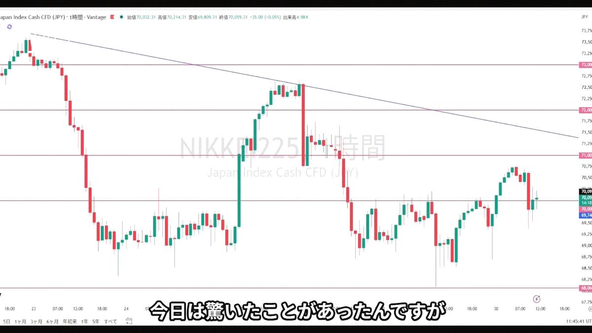 arriiete's tweet photo. USDJPY
🚨162 yen, finally broke through 🚨

／
Yen keeps sliding with US-Japan policy gap
161.9 now support after breaking above
But intervention mode ON + jobs report ahead
＼

The ones jumping in late? They’re getting hunted ⚡ https://t.co/C4pbIYzdZi