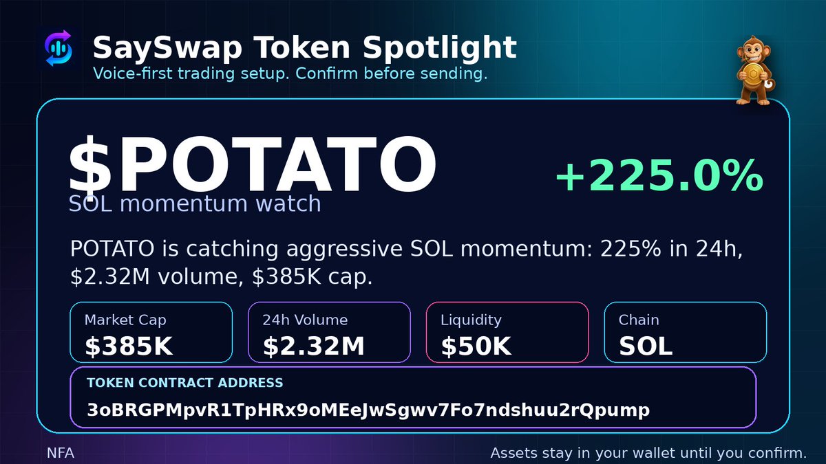 SaySwapBot's tweet photo. 🚀 SaySwap Spotlight: $POTATO  
24h +225% | MC $385K | Liq $50K | Vol $2.32M  
🎯 TP +30% | SL -40%  
🔎 CA:  
3oBRGPMpvR1TpHRx9oMEeJwSgwv7Fo7ndshuu2rQpump  
Trade it in SaySwap. Confirm first. NFA. https://t.co/UVgxrlaUCe