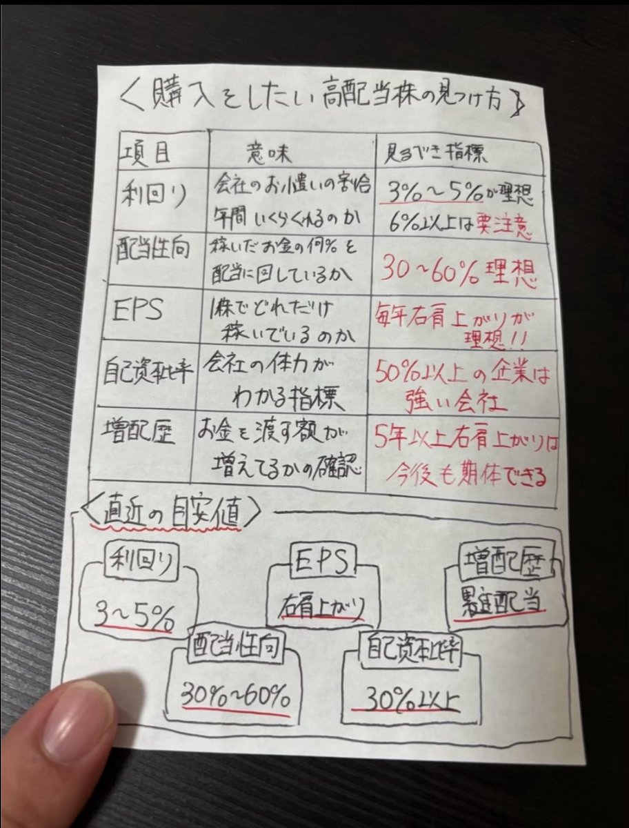 maneota_fire's tweet photo. 投資をするときに必ず見たい項目。
マジでこれです。 https://t.co/NeqnFwWNso