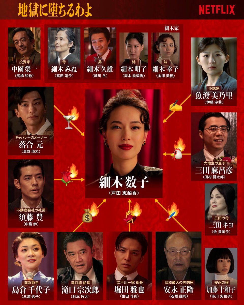 bhatppsy25's tweet photo. Netflixの『地獄に堕ちるわよ』
戸田恵梨香さんや富田靖子さんの
演技がスゴかった。
それにしても細木さんと島倉千代子さんの命日が同じことに震えた😱因縁かしら…。
全9話であっという間に観終えた😊
#地獄に堕ちる���よ #StraighttoHell https://t.co/uTHrMeonFv