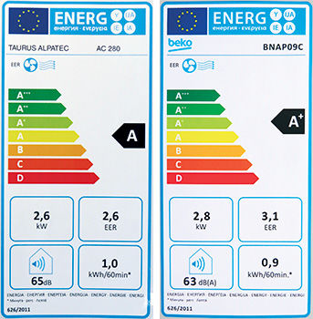 bouliboulibouli's tweet photo. Norme UE absurde : en mesurant la perf des clims mobiles en labo sans compter l'air chaud aspiré par la dépression, l'étiquette UE favorise de fait les simple flux. Les US affichent la perf réelle, ce qui récompense les double flux largement plus efficaces. https://t.co/gi59S7LuO4