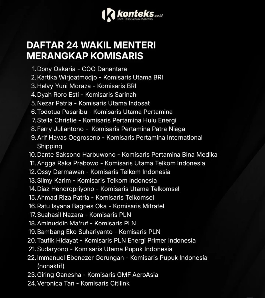 salam4jari's tweet photo. Putusan Mahkamah Konstitusi (MK) Nomor 128/PUU-XXIII/2025 tegas melarang wakil menteri merangkap jabatan sebagai komisaris di perusahaan negara (BUMN) maupun swasta. Faktanya, pejabat negara secara terang-terangan melanggar aturan. Parah. https://t.co/V0Kk8j0BOu