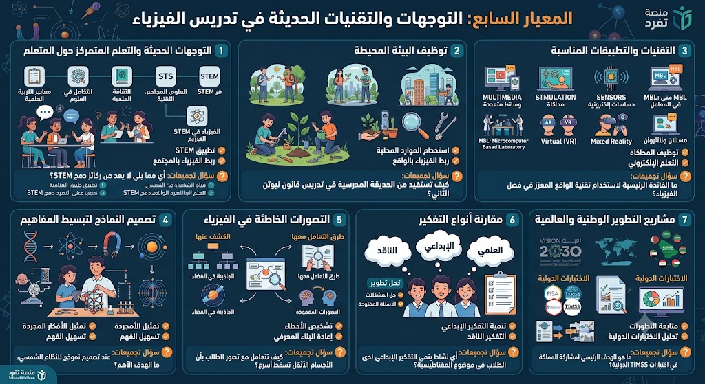 mazd2000's tweet photo. #لمحة_سريعة
#الرخصة_المهنية_فيزياء https://t.co/A2HblISf2A