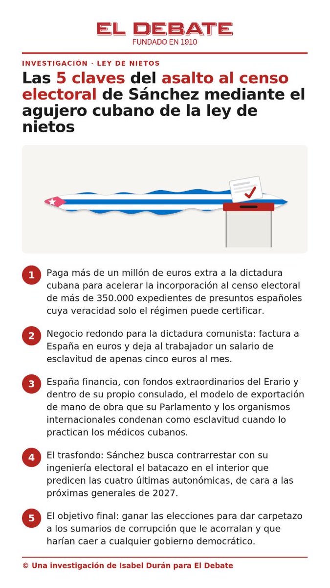 hermanntertsch's tweet photo. En Cuba es el régimen comunista cubano quien reparte los pasaportes españoles. Se harán españoles todos los miembros del aparato asesino de la dictadura tengan o no relación alguna con España sus ancestros en diez o quince generaciones. 
Y tendrán una forma de escape cuando se hunda la tiranía. Así los peores y más despreciables comunistas cubanos serán los que voten a Sánchez y muchos acaben llegando a España para mayor colapso de economía, servicios y seguridad.