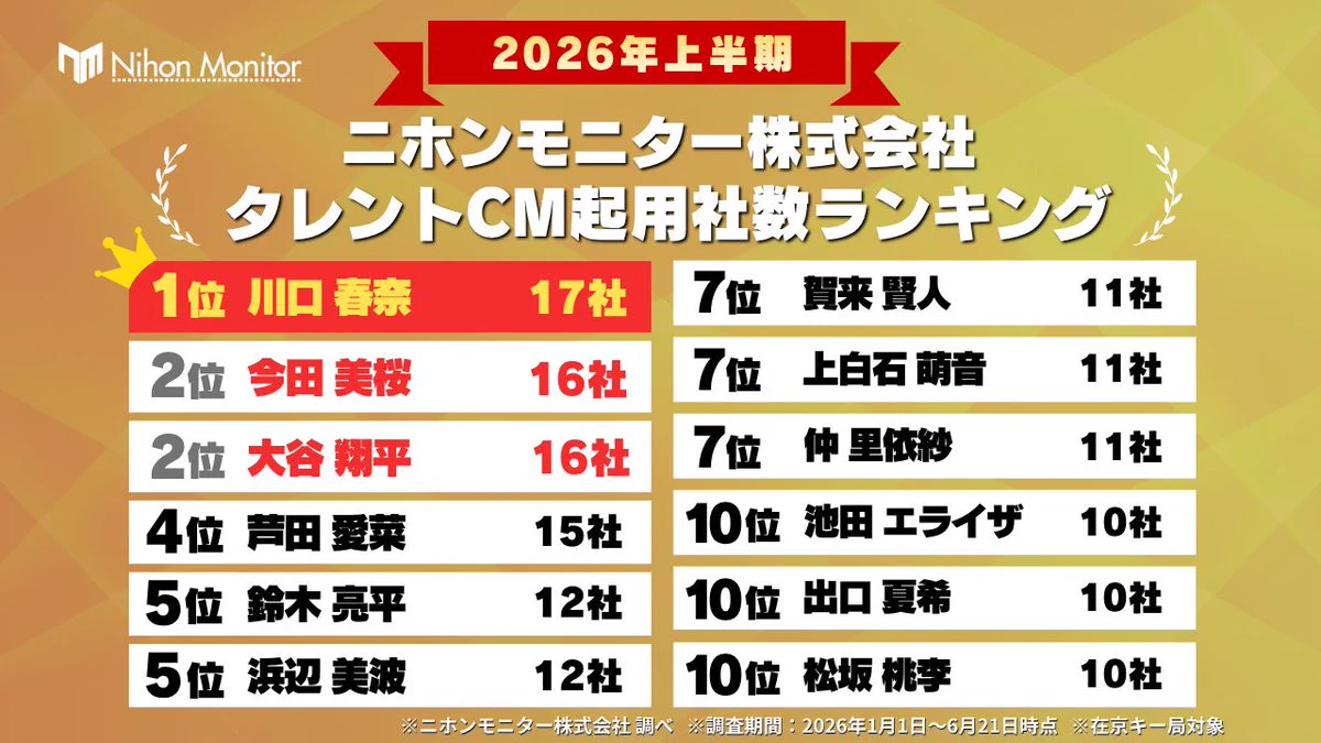 公の場での発言・インタビュー報道記録