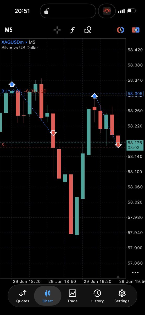 Riskalgomanager's tweet photo. Always watch your system👌🏼
#xag #algotrading #exness #forex #ai https://t.co/yo7kCTi0Nl