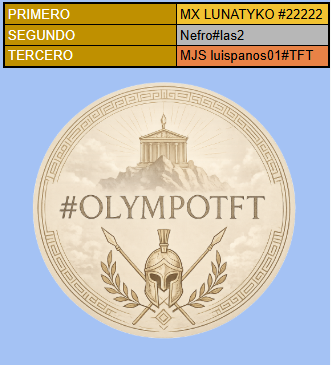 PABLOMUR0's tweet photo. Gracias a tod@s los que participastéis ayer en el OLYMPO VII.  

Súper contento con esta edición y motivado para hacer una mucho más currada en el siguiente set.  

Felicidades a los ganadores! https://t.co/LUIOlh0hgf