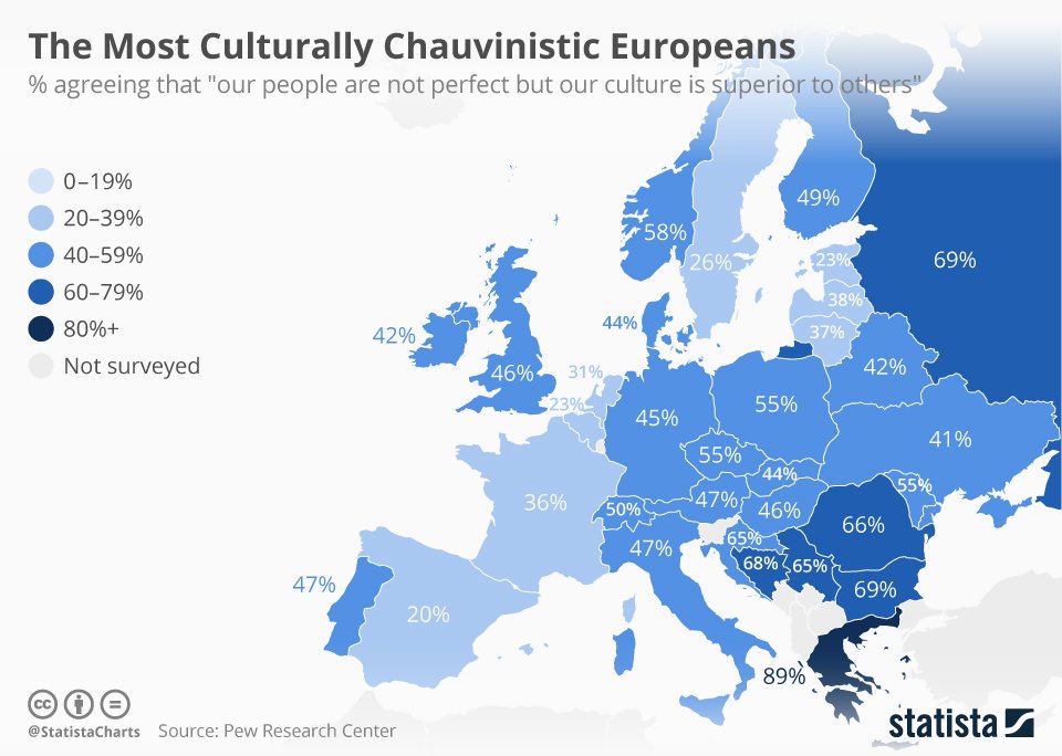 Visigodo_tgn's tweet photo. @dieworkwear Search cultural chauvinism pretty interesting. I guess USA would be top tier https://t.co/75kQ7FQ2QB