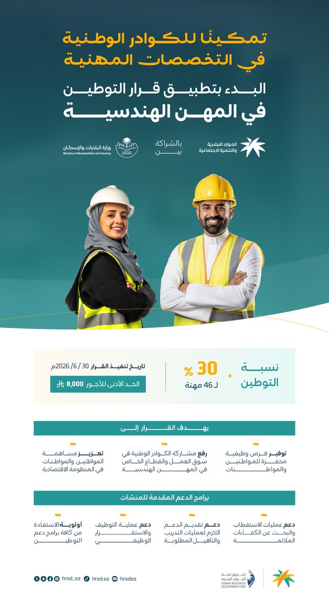 HRSD_SA's tweet photo. تمكين يستثمر في الكفاءات، وسوق عمل يحتفي بطموحاتهم.

البدء بتطبيق قرار التوطين بنسبة 30% في المهن الهندسية بالقطاع الخاص.

🔗 || للمزيد:
https://t.co/LE29lf0zC0