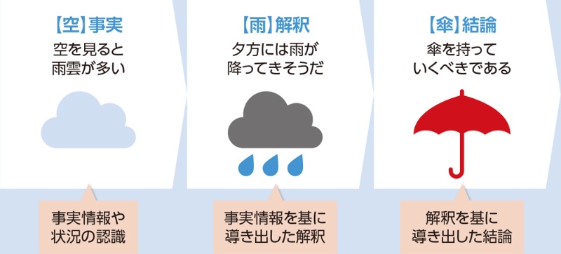 imKinokoX's tweet photo. ☁️10下旬〜12月の予定があいている、11/20（金）21(土)京セラでMAMAがある、ワルツの発表に日本がない、前回のファンミではアリツ発表した

🌧️今回のファンミもなにかくるかもしれない

☂このあたりなにかあるかもだから貯金するべきである
10/31
11/1・7・8・14・15・28・29
12/5・6 https://t.co/0YXuNE8VhQ