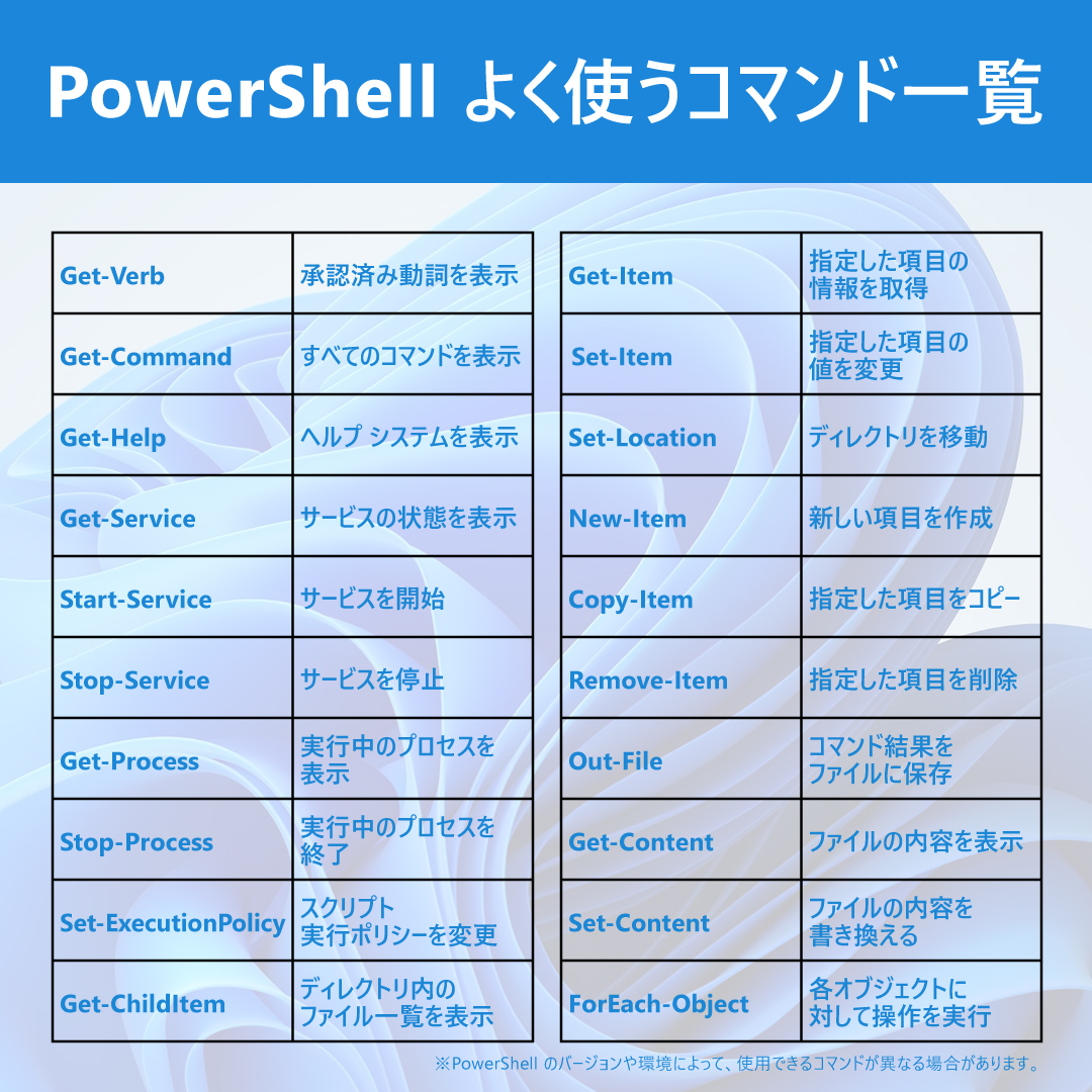 Windows_Japan's tweet photo. \\ PowerShell //
◤よく使うコマンド一覧◢

PowerShell でよく使うコマンドをまとめました📝

フォルダやファイルの管理、サービスやプロセスの確認などをコマンド操作でスムーズに実行可能。

必要なときに見返せるよう保存しておくと便利です◎

▼詳細はコメント欄から https://t.co/hhmIwblPoJ