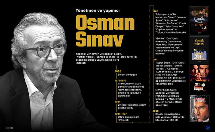 dr_ercument's tweet photo. @buzzmedya Mekânı cennet olsun. Türk dizi tarihinde unutulmaz insan. Birçok oyuncuda çok emeği vardır. https://t.co/ZEAnb6djSF