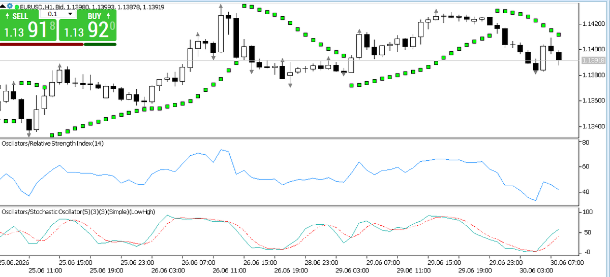 dangerouslymac's tweet photo. At FXOpen, the EUR/USD pair remains under pressure near the 1.1400 mark during the early European session on Tuesday

#EURUSD #ForexTrading #MarketVolatility #BOJ #USIran #InflationData #GBPUSD #USDJPY https://t.co/BShsPlnppH