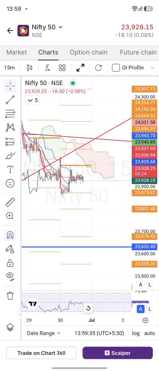 TA_Purvesh's tweet photo. Kitna perfect update tha? 

Waha se hi upar aa gya. 😀😀

Dot to dot. 

#nifty should try to hit 23802 once. 

I am not gonna trade for the day. https://t.co/OIIyhdhHds