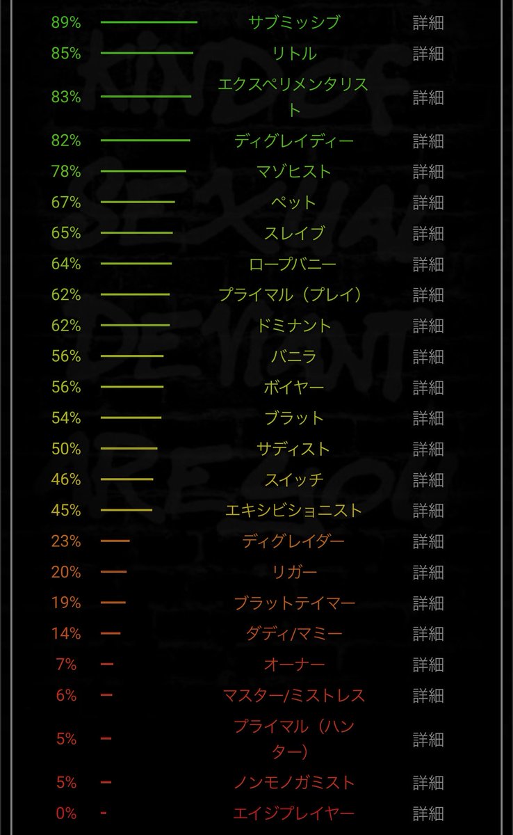 gemsa71nai's tweet photo. なんか性癖のやつやらされた https://t.co/myJUl7MGsK