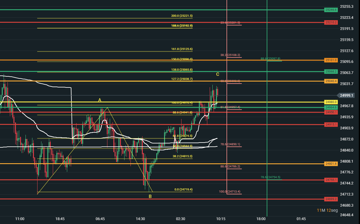 lemur31416's tweet photo. #fdax 15min lo ideal que ya no supere la zona de 25040 https://t.co/XwWNDrfN2j