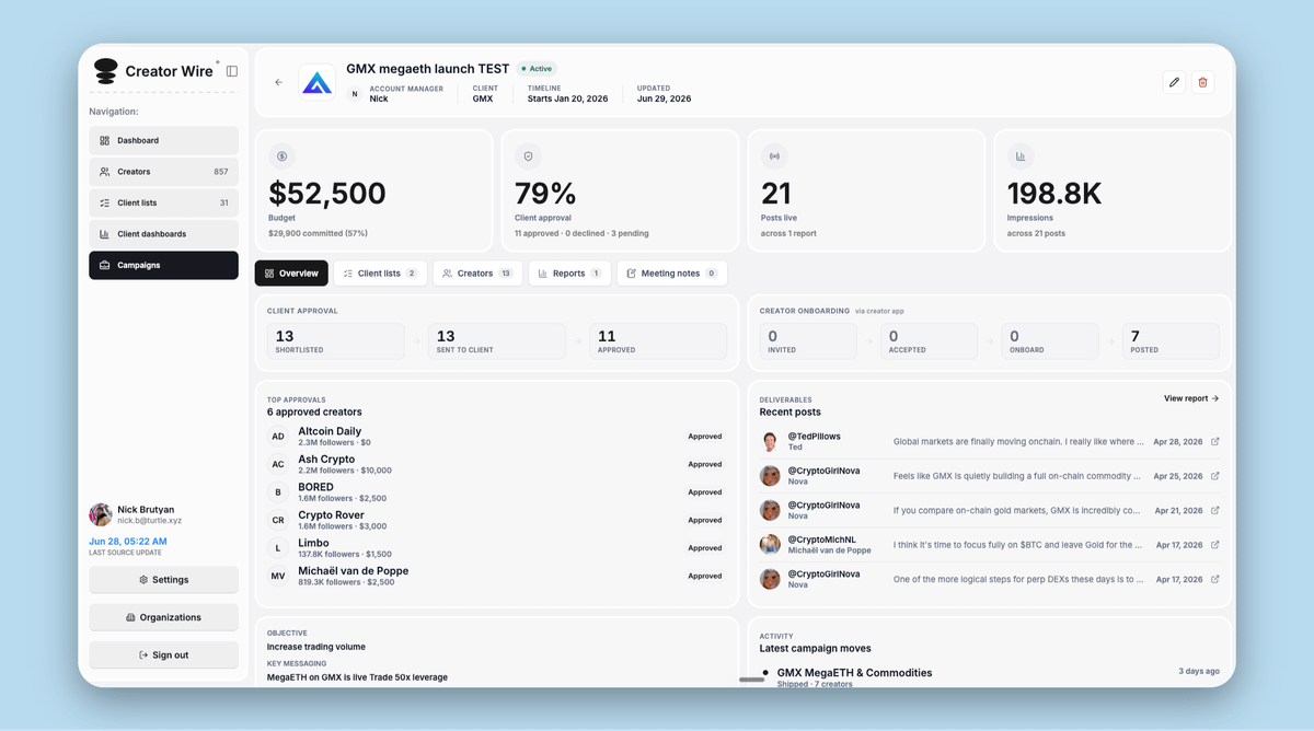 nickbrutyan's tweet photo. new campaign management is live in the @creator_wire admin app

we ran some of the biggest creator campaigns in crypto. now we're building the tool we kept wishing existed.

the infrastructure layer for the creator economy 👇 https://t.co/8ORlm1AEWW